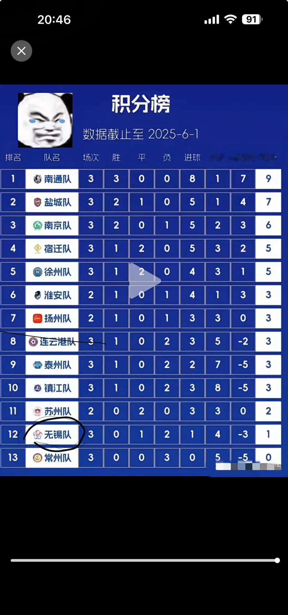 无锡队还没赢，但决赛门票已经卖疯了。点球还没开踢，省足协先把场地定在了无锡——