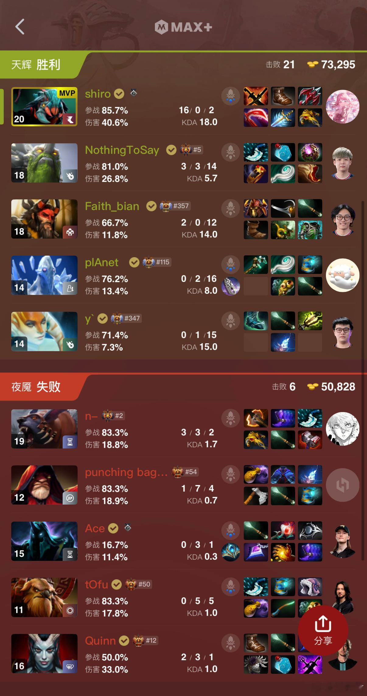 牛逼啊Shiro！dota2​​​
