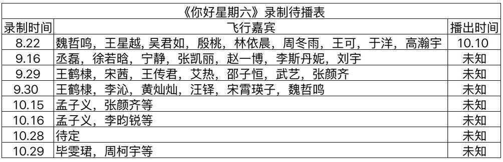 《你好星期六》最新录制待播表你好星期六你好星期六​​​