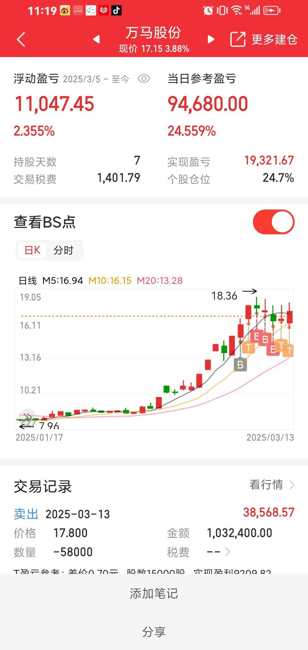 万马股份，我持股2个星期。今天盈利啦！3月份也是越来越好。​​​