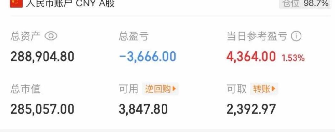 大曾子顶级理解，居然去士兰微了！大曾子昨天追了二连的天风，结果炸板了，证券金融果