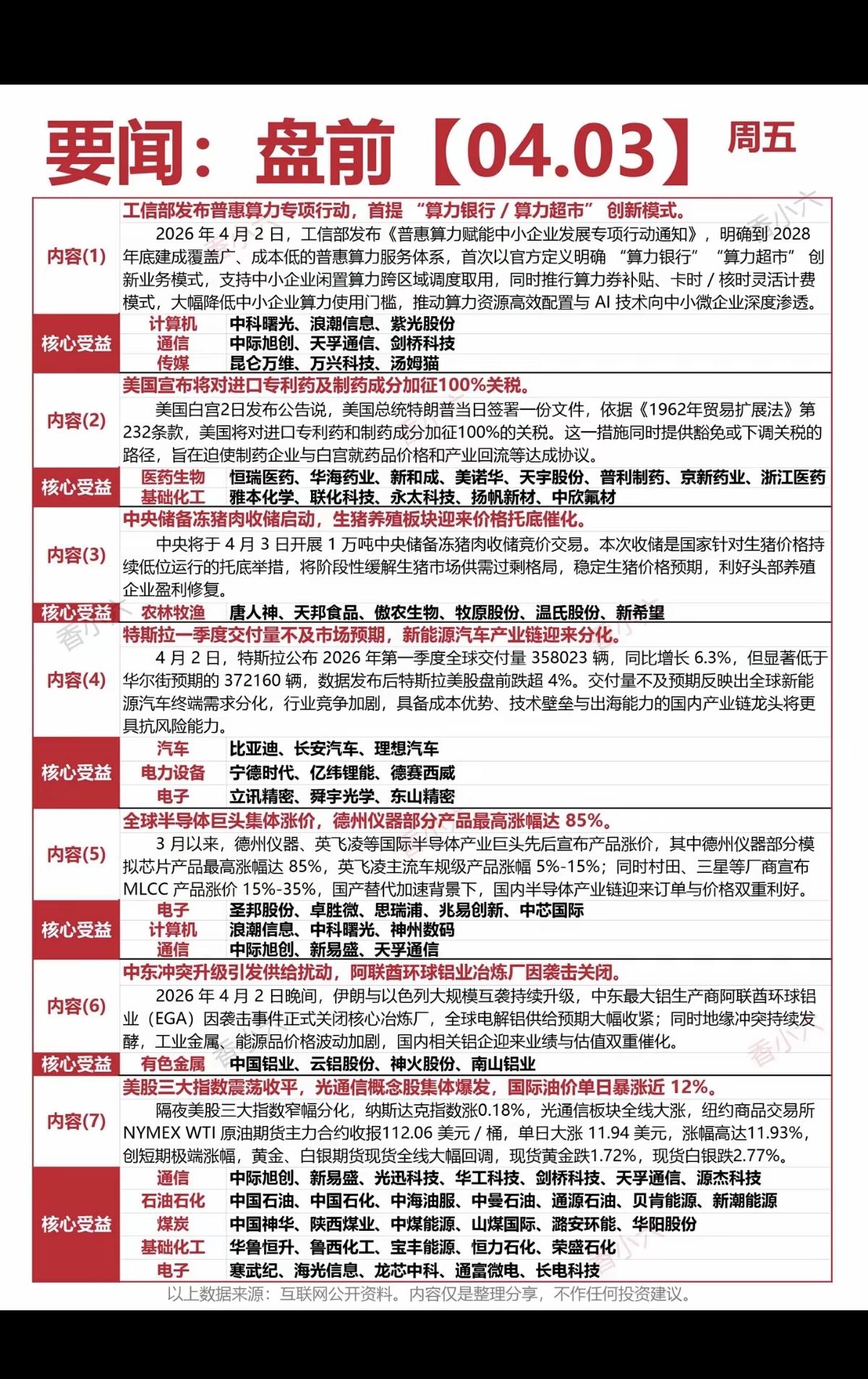 4.3周五财经热点精选汇总！1.算力大会2.专利药，创新药3.生