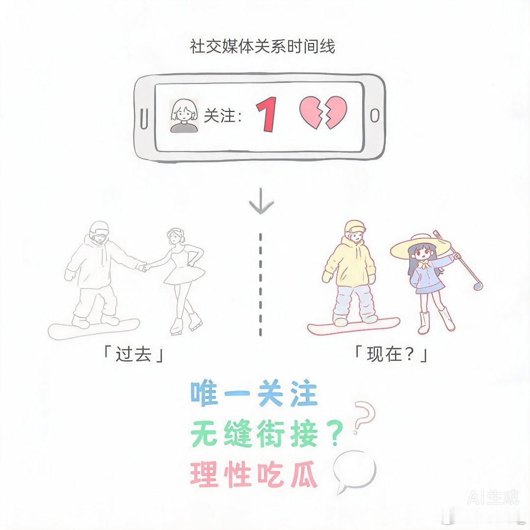 苏翊鸣这波操作属实是把“社交媒体分手仪式感”玩明白了。前脚刚和朱易双向取关，后脚