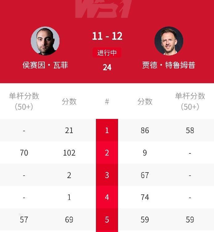 4连鞭打爆世界第一特鲁姆普，阿尤里强势爆发！12-11赢赛点，特鲁姆普能否拒绝逆