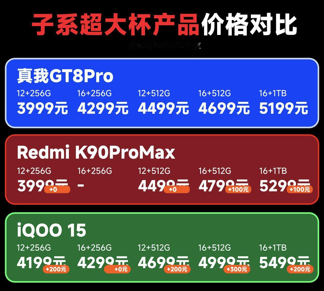 三款子系超大杯详细购买建议及配置对比,整体来说属于各有特色,红米K90ProMa