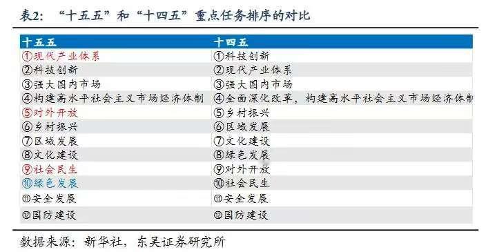 关于公报,以下9大方面值得关注:1)以历史主动精神克难关、战风险、迎挑战。十