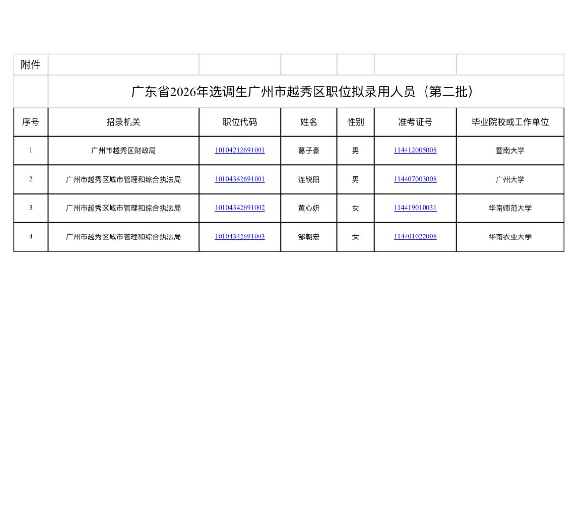 广东广州越秀区2026选调生第二批拟录用公示来啦！广州市越秀区政府发布了202