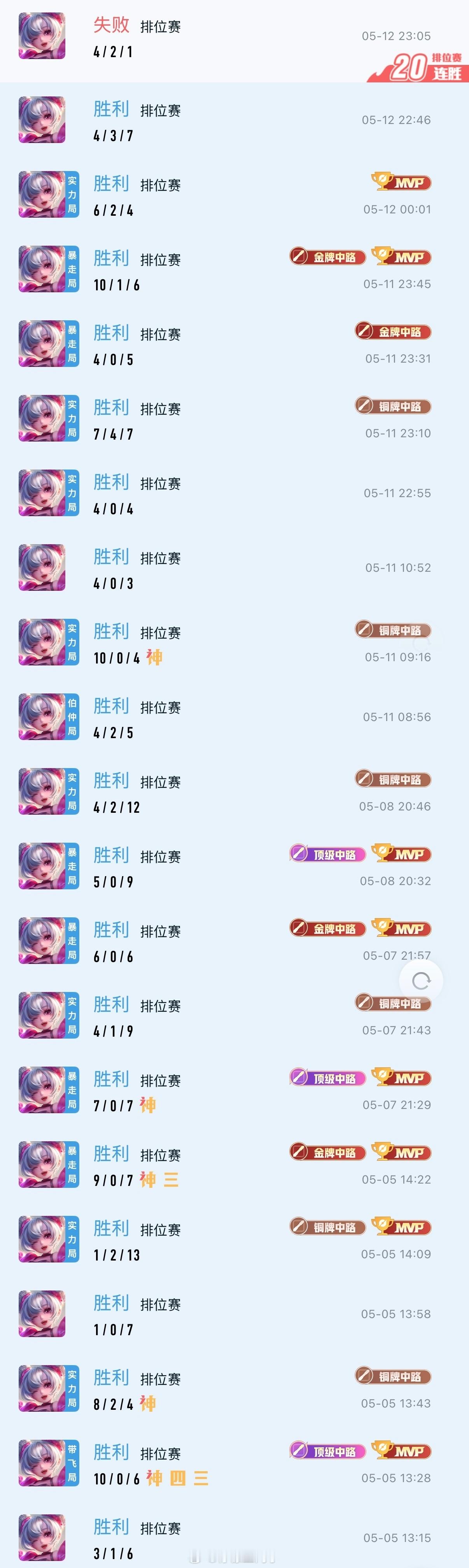 腾讯副总裁回应王者荣耀人机水平现在的王者荣耀认真玩就输，随便玩就赢，如果你像我一