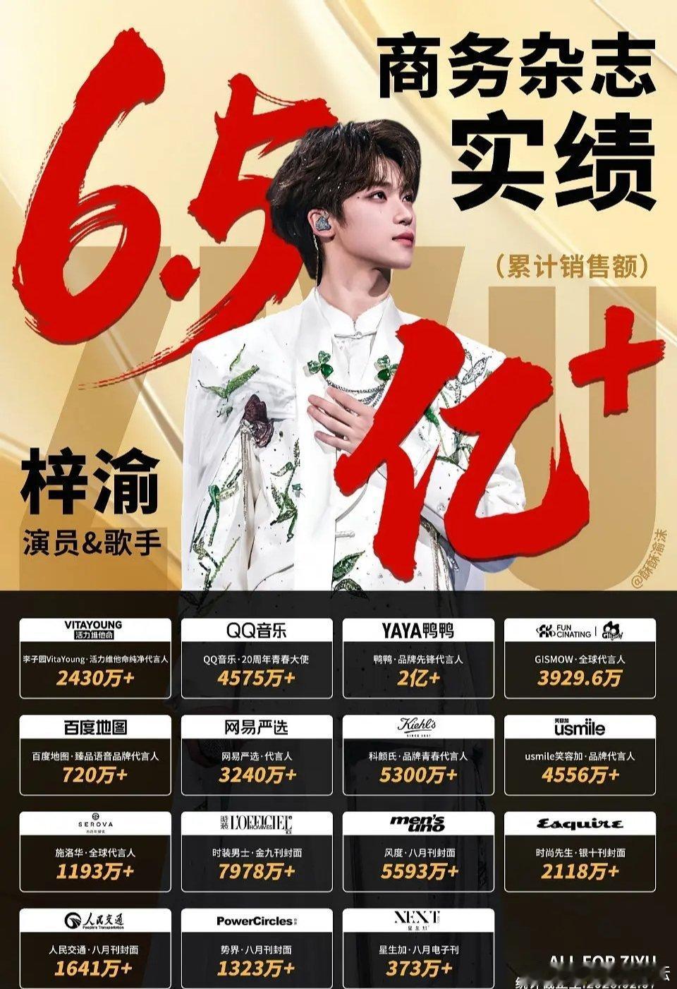 谁还在质疑梓渝家的氪金能力