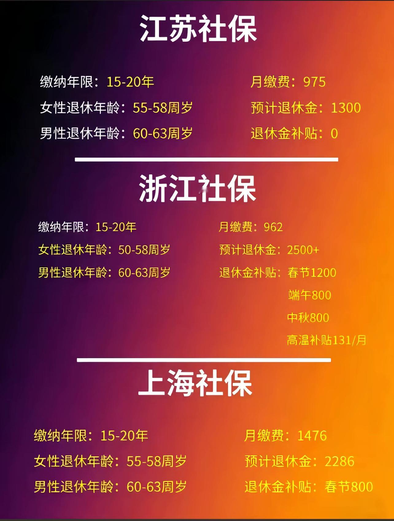 浙江沪社保对比，浙江比上海还高？