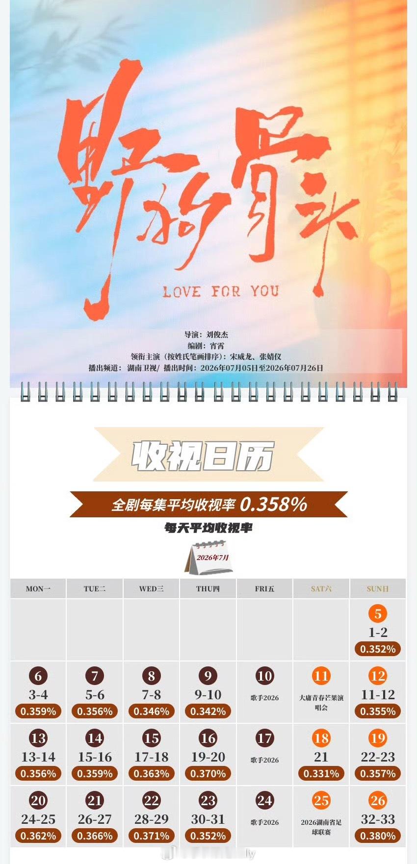 宋威龙、张婧仪《野狗骨头》CVB集均：0.358，湖南卫视暂年亚✌️