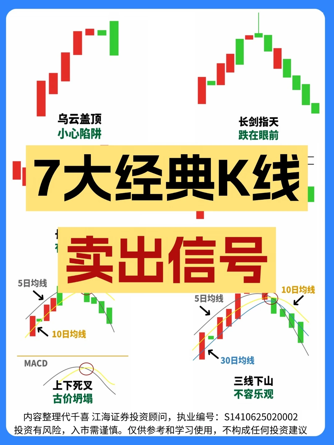 ☀️7大经典K线卖出形态，看到赶紧跑！