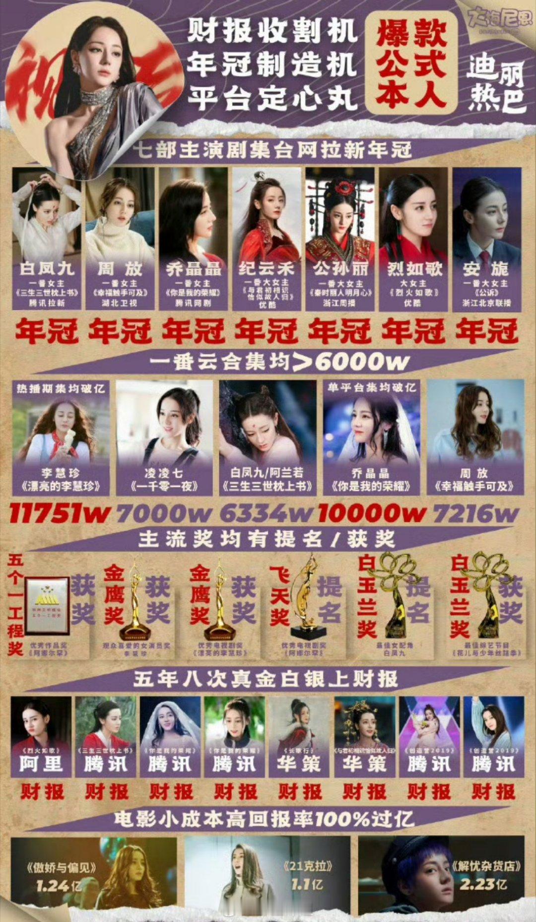 网友评选出来的90后的扛剧花分别是迪丽热巴和杨紫，这两位也是真的热度和剧集收视率