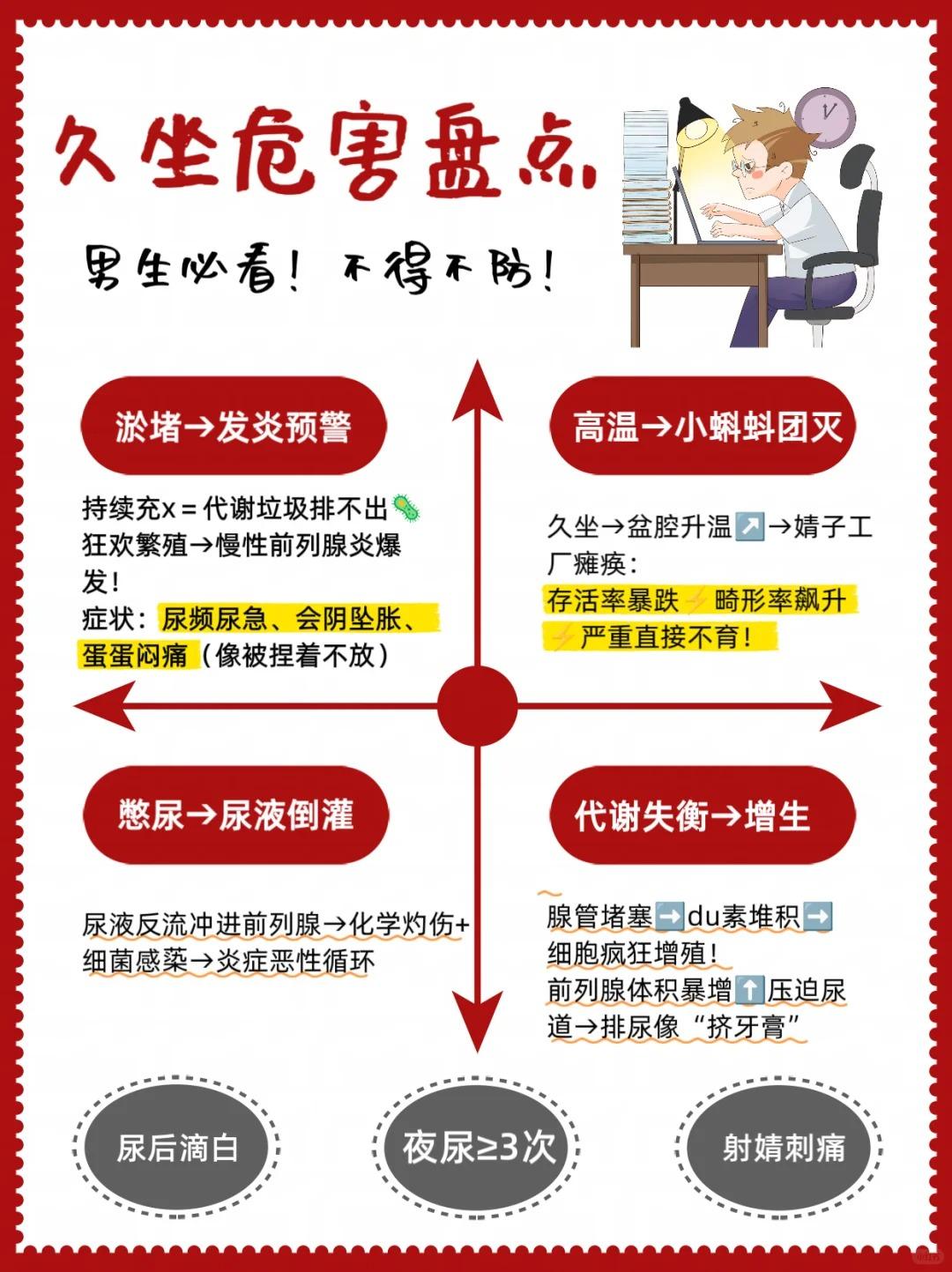 男生久坐=“自毁”？这些信号一出现赶紧改