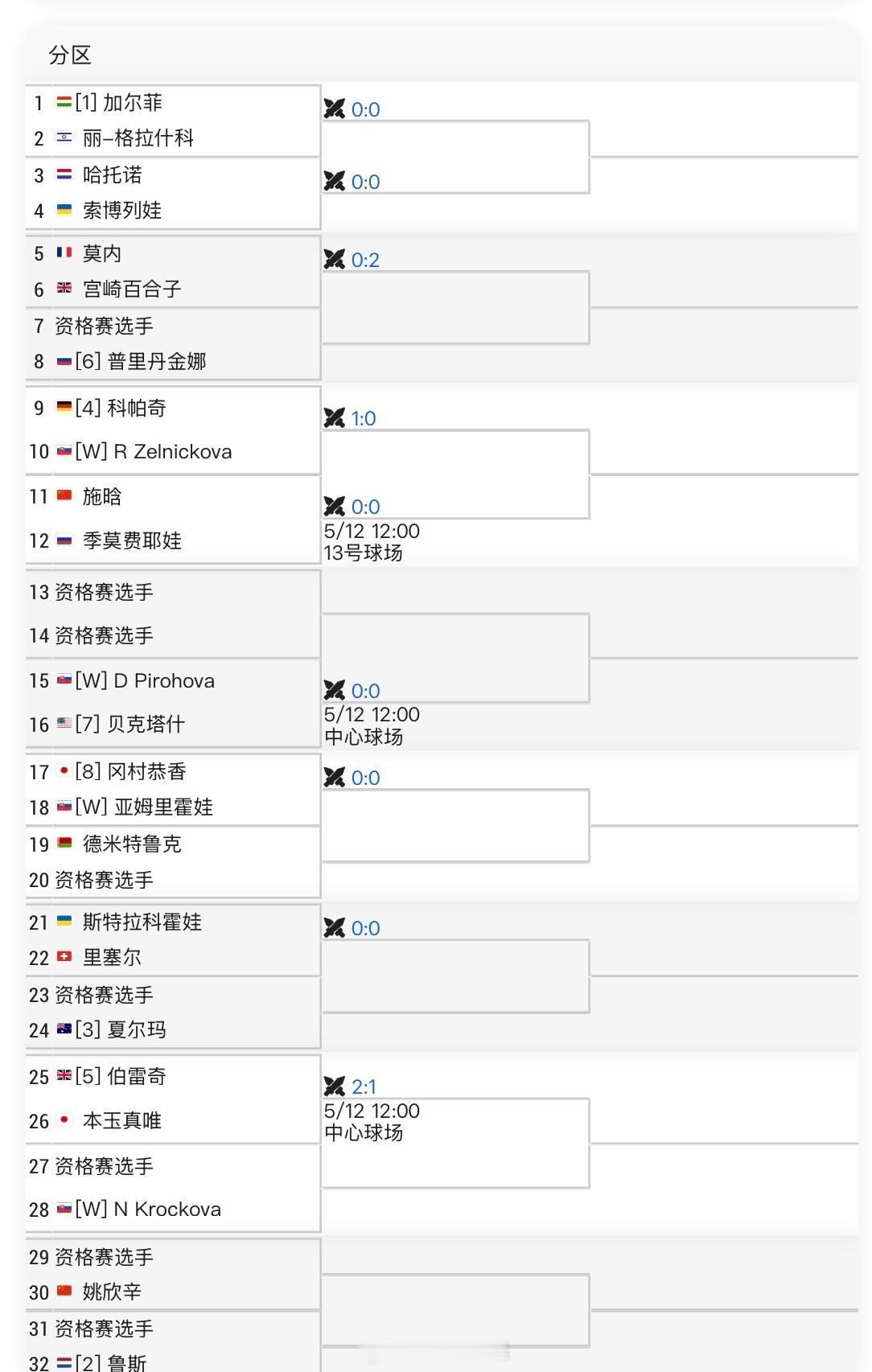 ITF特尔纳瓦W75单打签表施晗🇨🇳vs季莫费耶娃🇷🇺姚欣辛🇨🇳