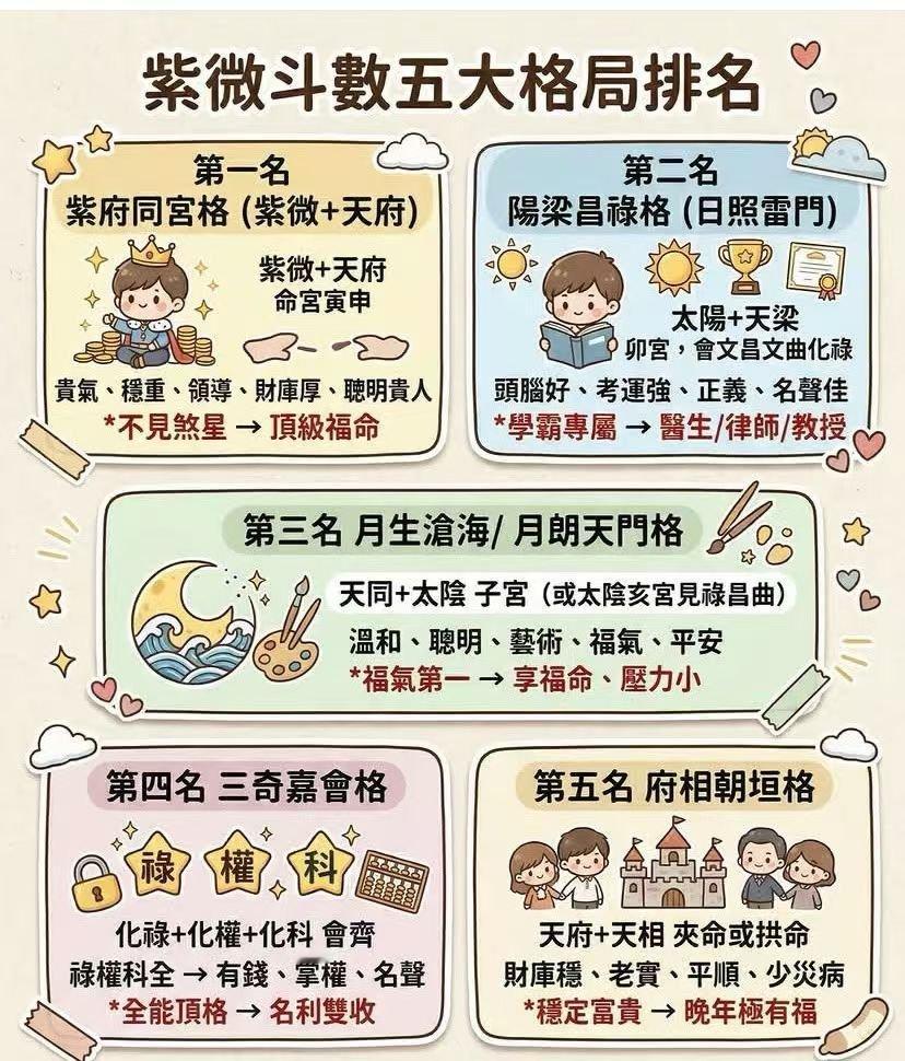 魏老师命理星象播报紫薇斗数转发小漫画