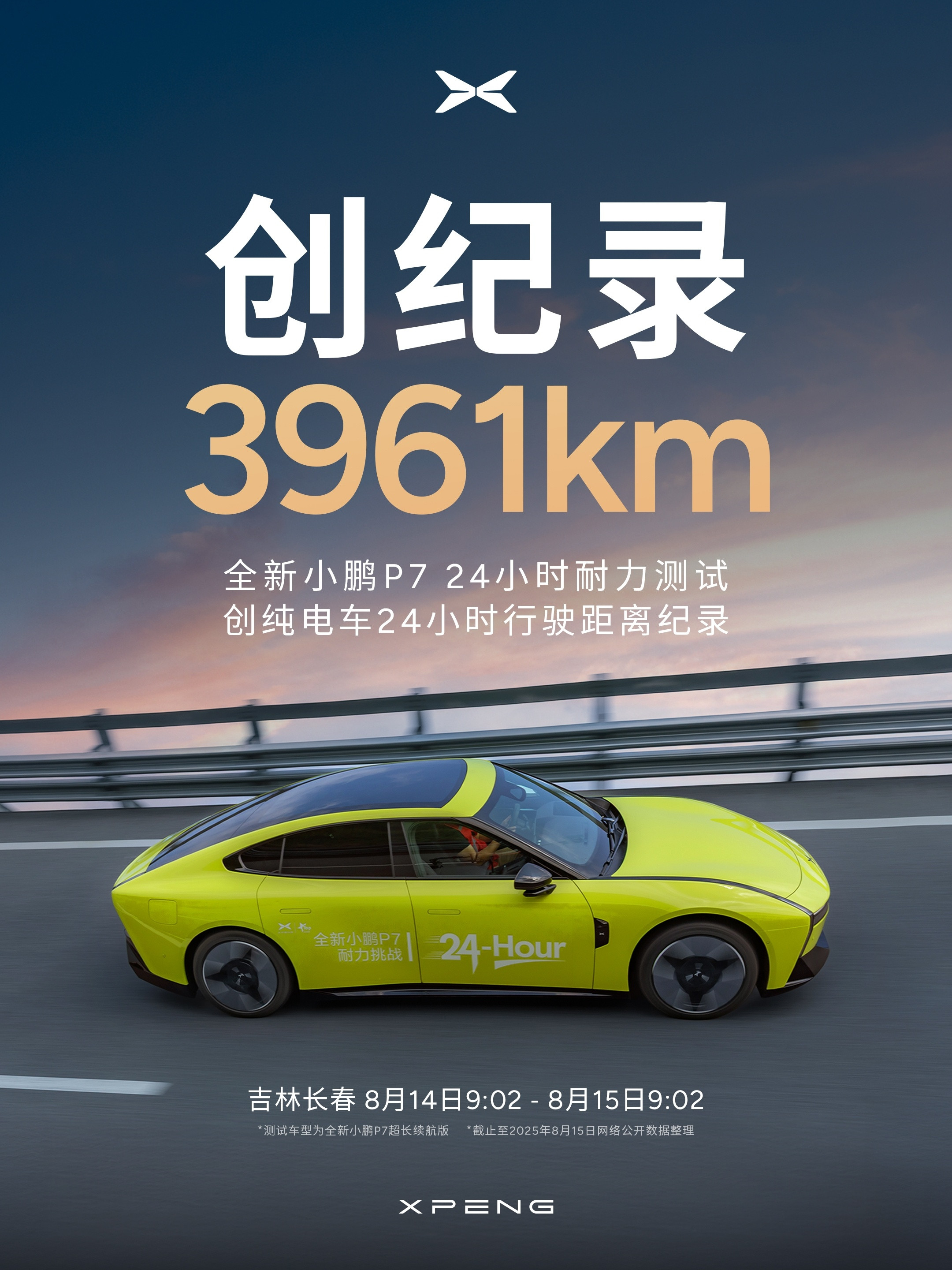 小鹏的成绩出来了，也算是好事多磨，3961km真可以！[点赞]我觉得只要是愿