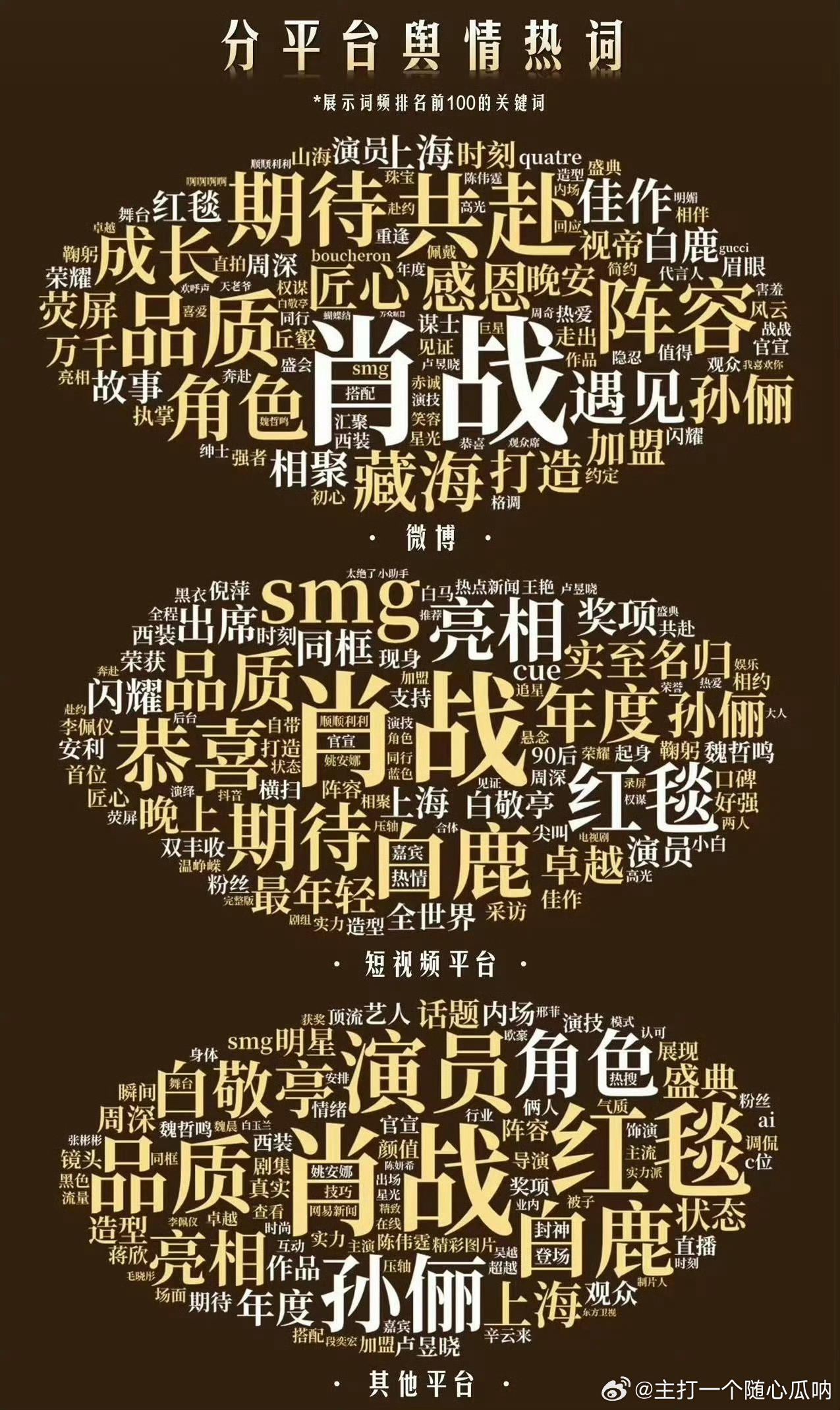 好大个肖战！平台不同，肖战却是一样的！