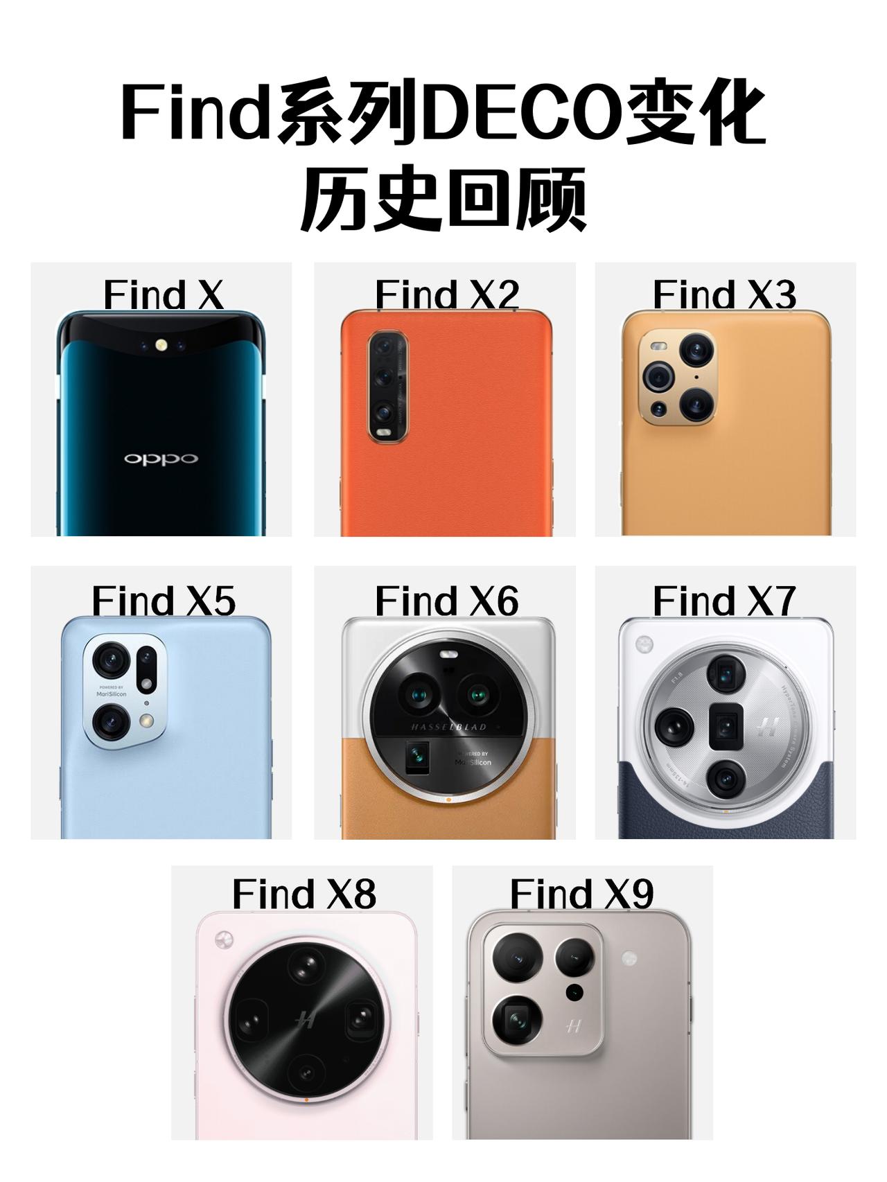 FindX9镜头：变设计了，也变强了翻了下历代FindX，发现DECO的设