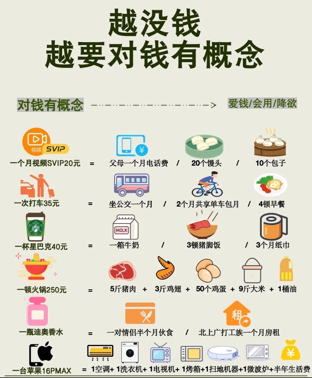 为什么有些人总觉得钱不够花？很可能是花的地方不对！调整一下消费方式，日子过得会更