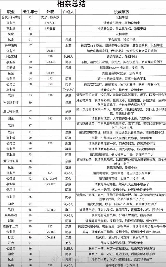 哪一个最好？[狗头]