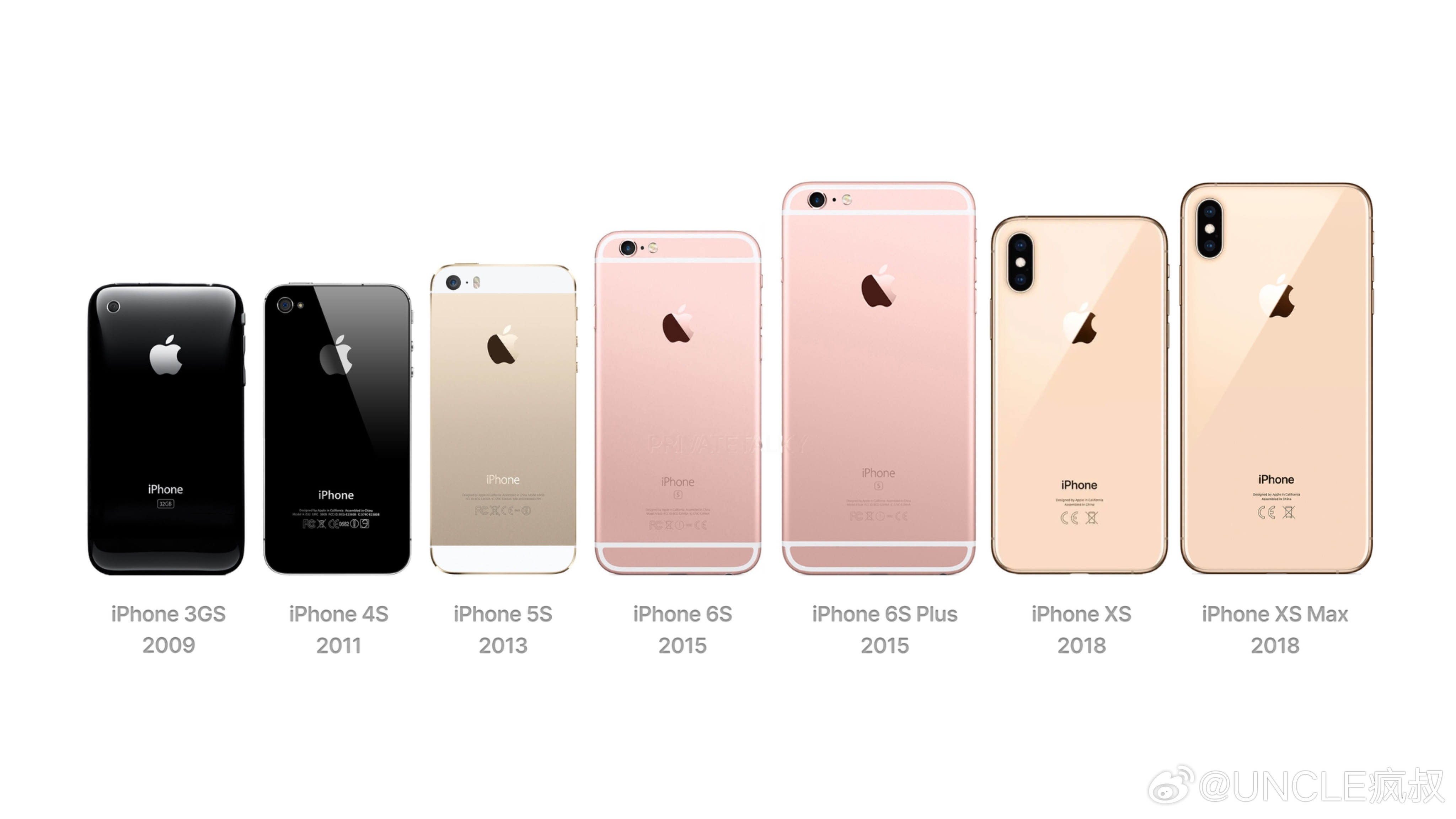 还记得以前有人跟你说过的话么？买iPhone只买S一代因为只有S代升级幅度大