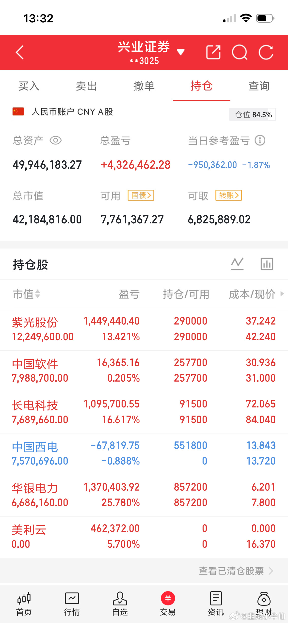 长鑫上市最惨那个人：本来手里有300亿，最后只拿走20亿长鑫下周一上市，所有人都