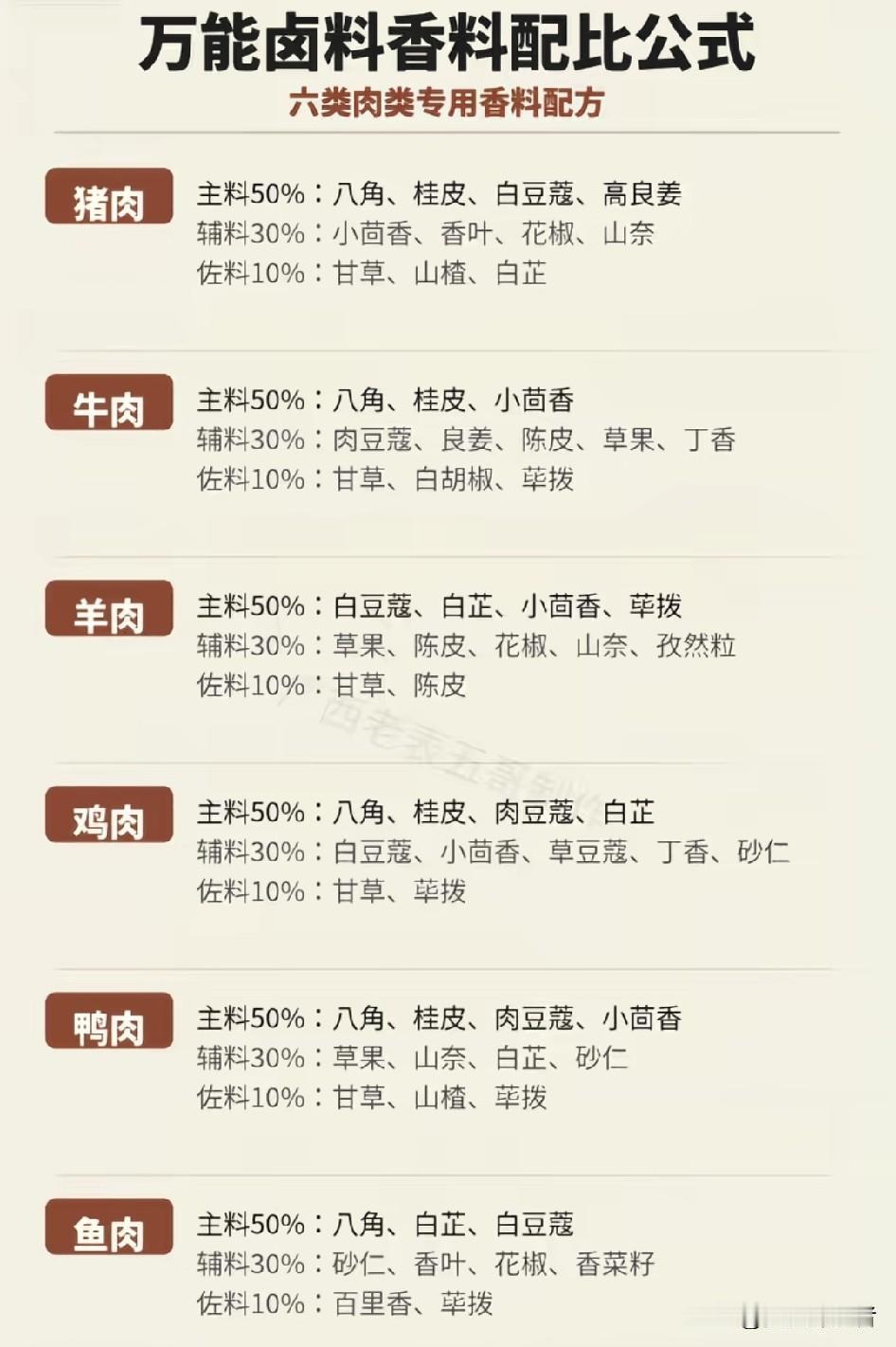 家常卤味配方怎么做?在家轻松做卤味，配方大揭秘！谁能拒绝香喷喷的卤味啊，每