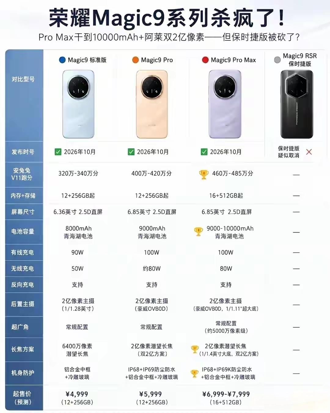 荣耀这波操作太解气了，直接把还在挤牙膏的友商脸都打肿了。别人还在卷外观溢价，荣耀