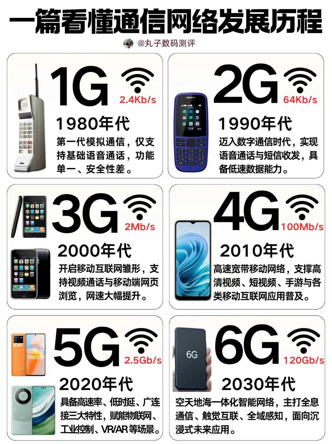 从大哥大→6G！一张图看懂手机通信进化史！