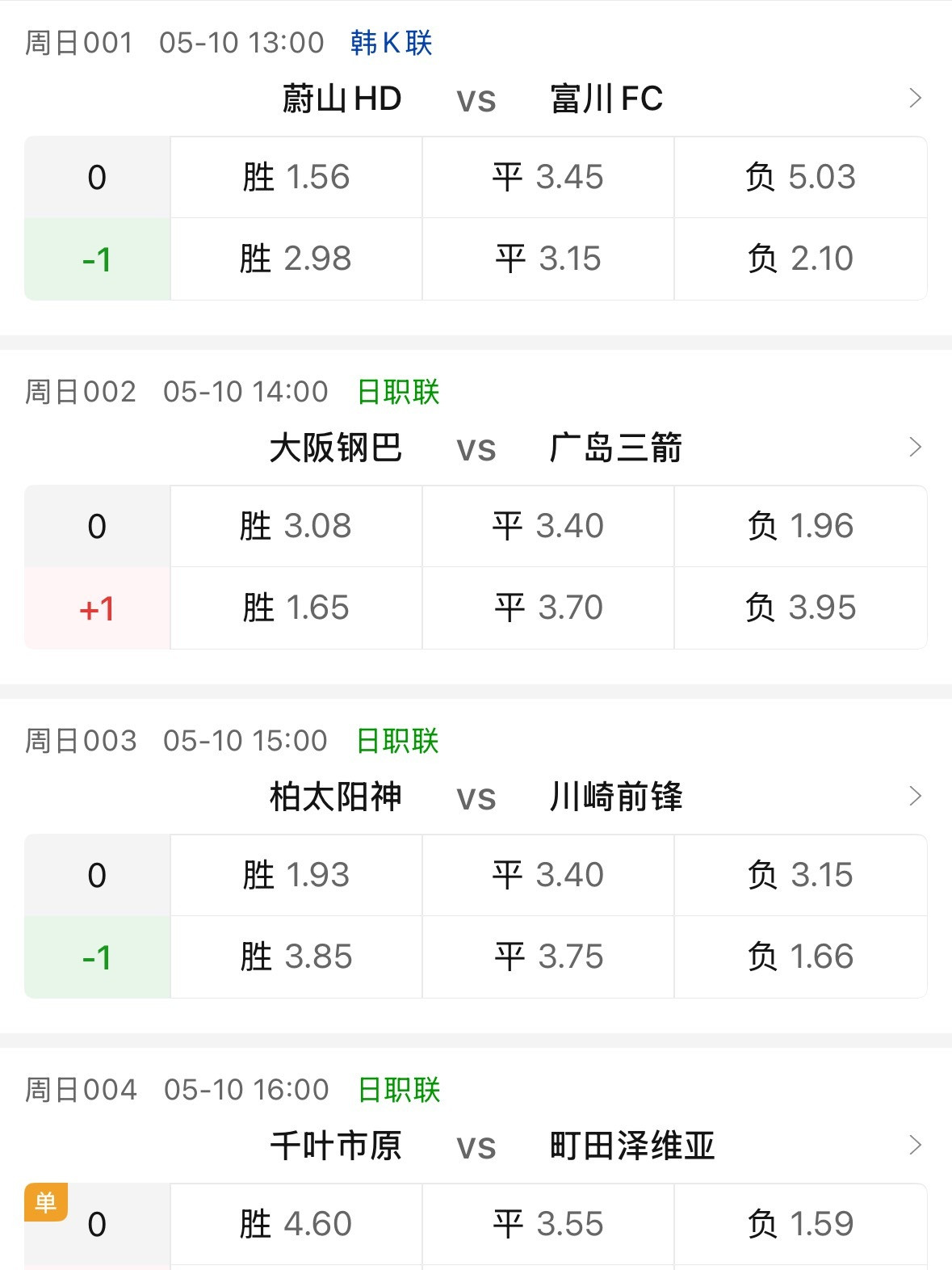 今天下午的单关，官方又选了基本面与定位悬殊的千叶市原vs町田泽维亚。回想昨天下午