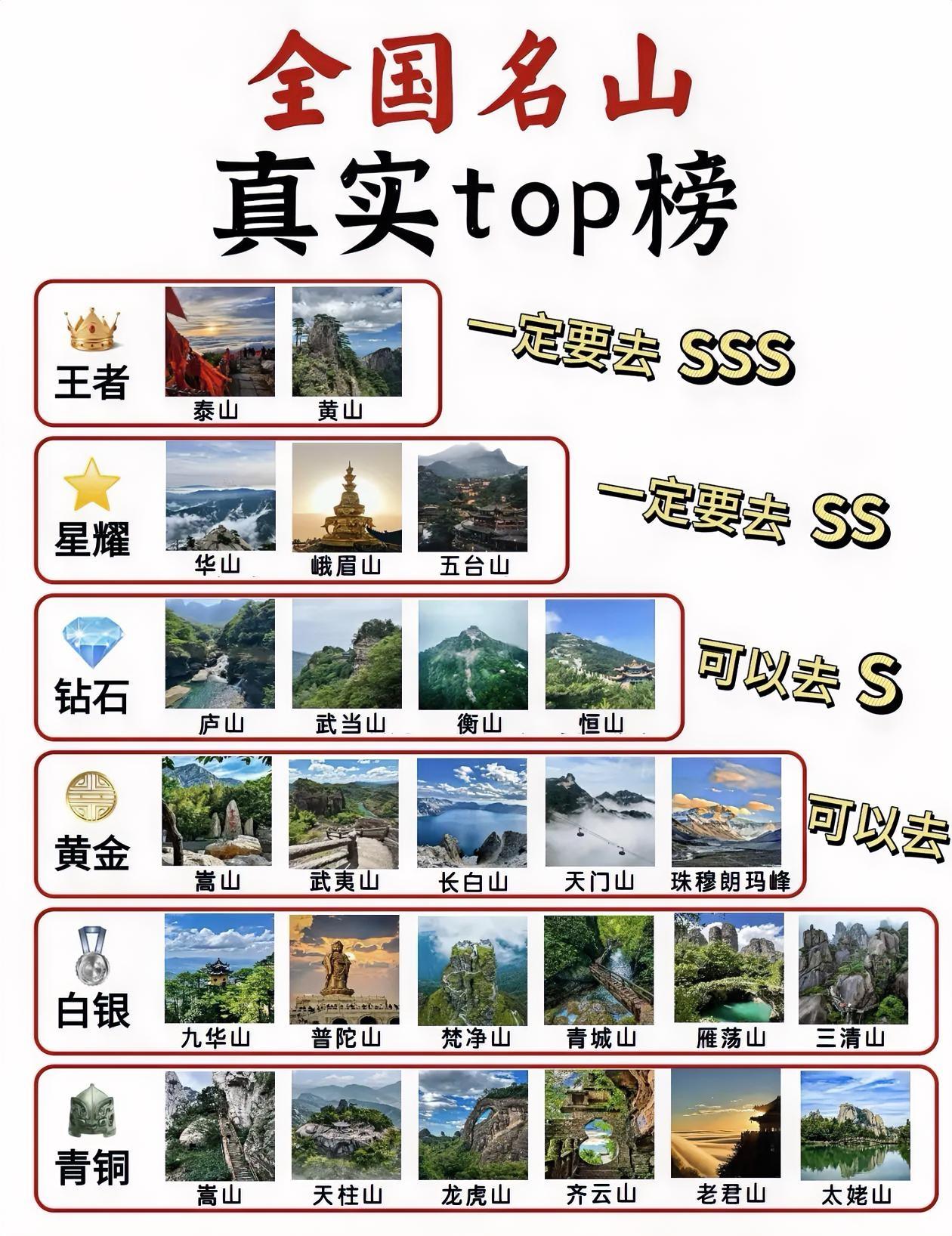中国名山段位排行榜，旅游必看