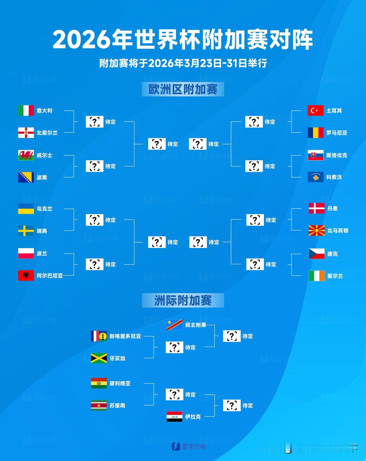 这回真是保送意大利了！这次如果连北爱尔兰和威尔士都踢不过，那就真的没啥好讲的了。