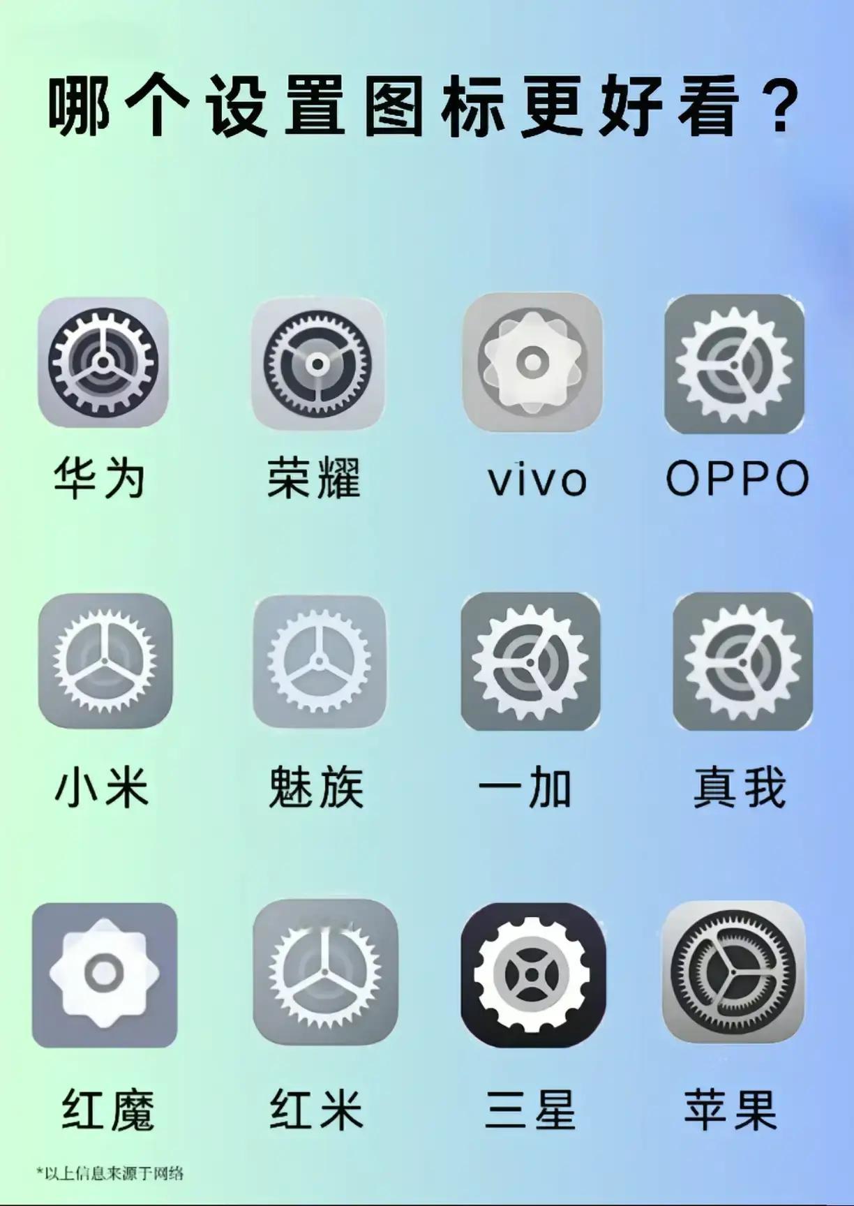 哪个图标更好看