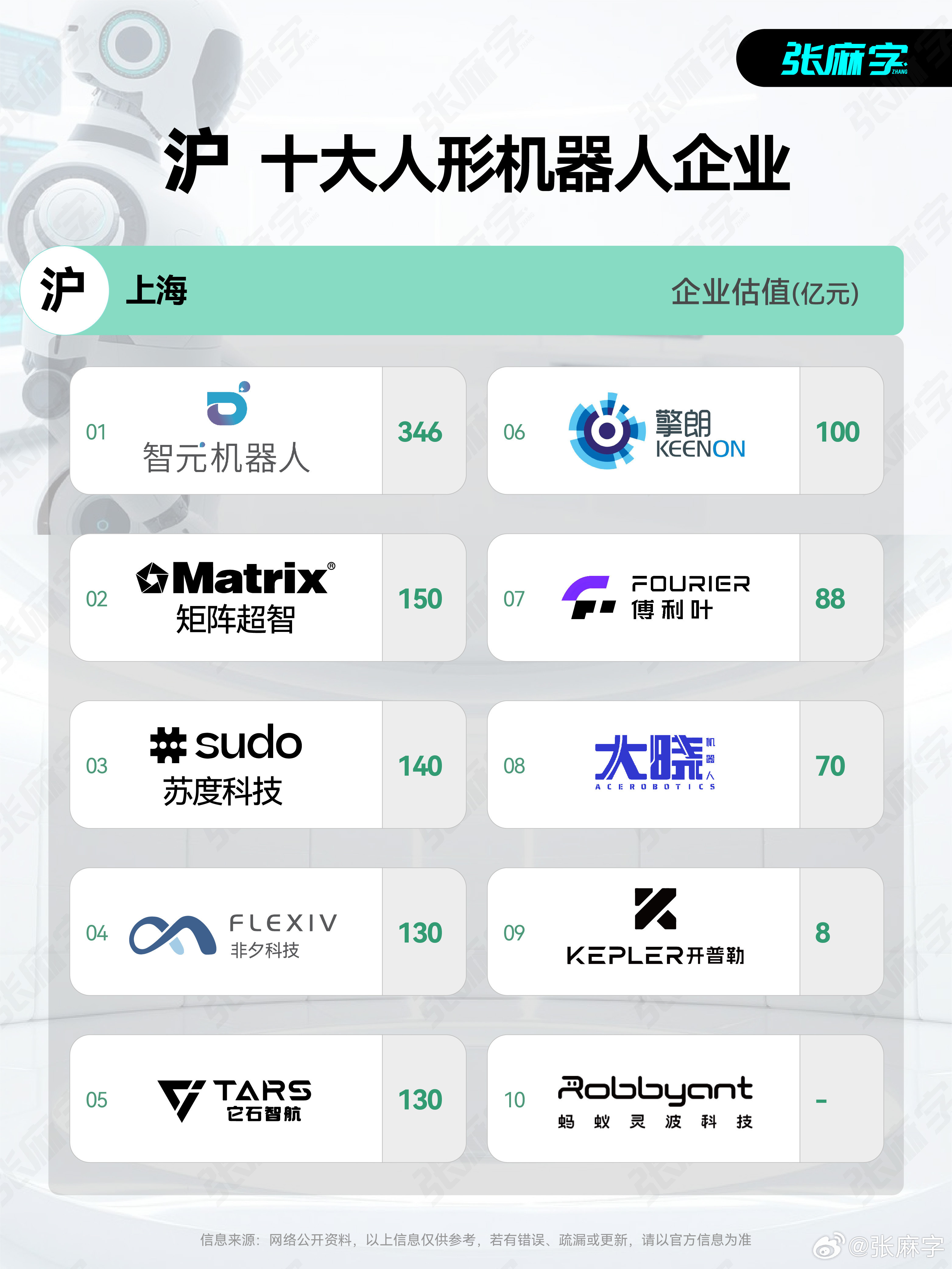 深圳毋庸置疑人形机器人第一城广东（其实也就是深圳）是上人形机器人赛道实至名归、毋