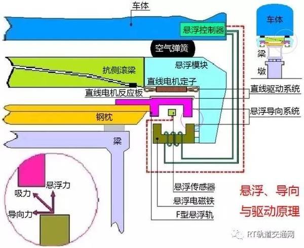 高速磁浮列车二次系的运动学建模与分析