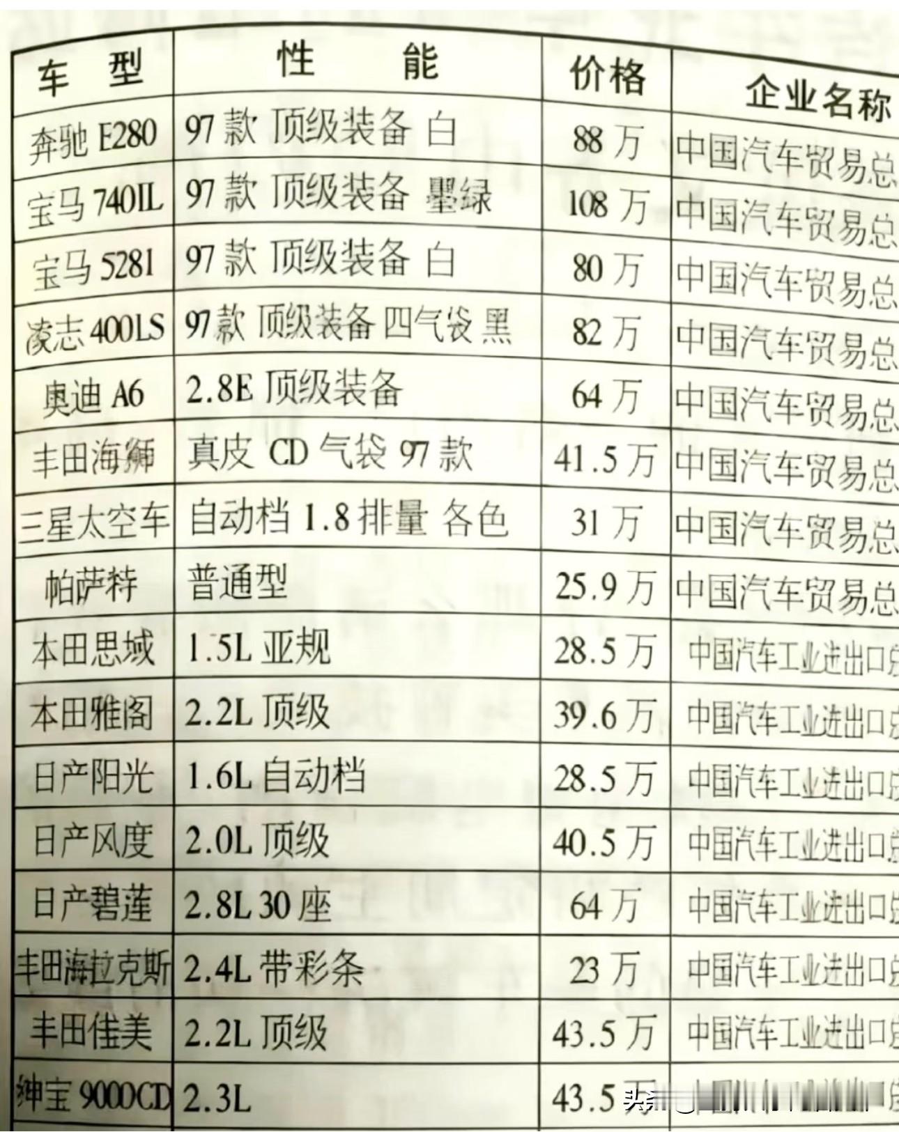 1997年的汽车价目表🔥当时108万，放到现在是什么购买力？宝马740IL顶配108万，奔驰E28