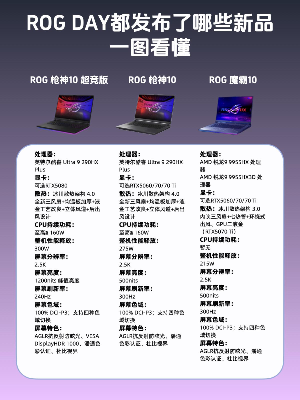 还得是ROG啊XDM新品发布会不藏着掩着ROGDay直接端上来一堆强悍产品