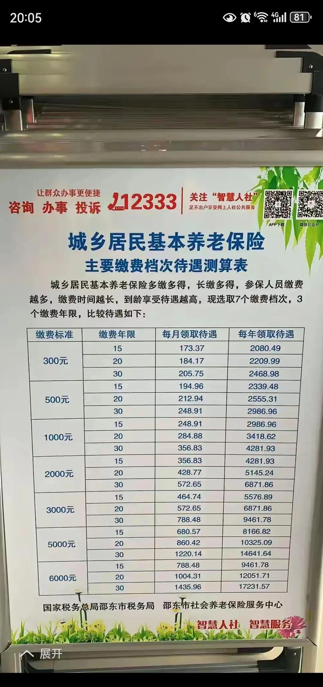 城乡居民养老保险，300块交15年，每年领2080；6000块交15年，每年领9