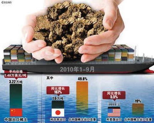 稀土出口反超进口？数字背后藏着大国的战略转身！最近海关总署公布了一组数据：今年