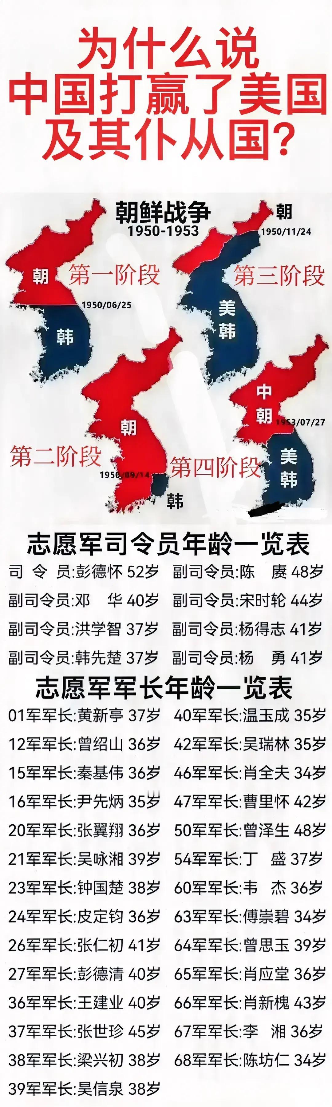 抗美援朝时期，我志愿军各军长几乎都是30多岁的年纪。为什么这个时期的我志愿军