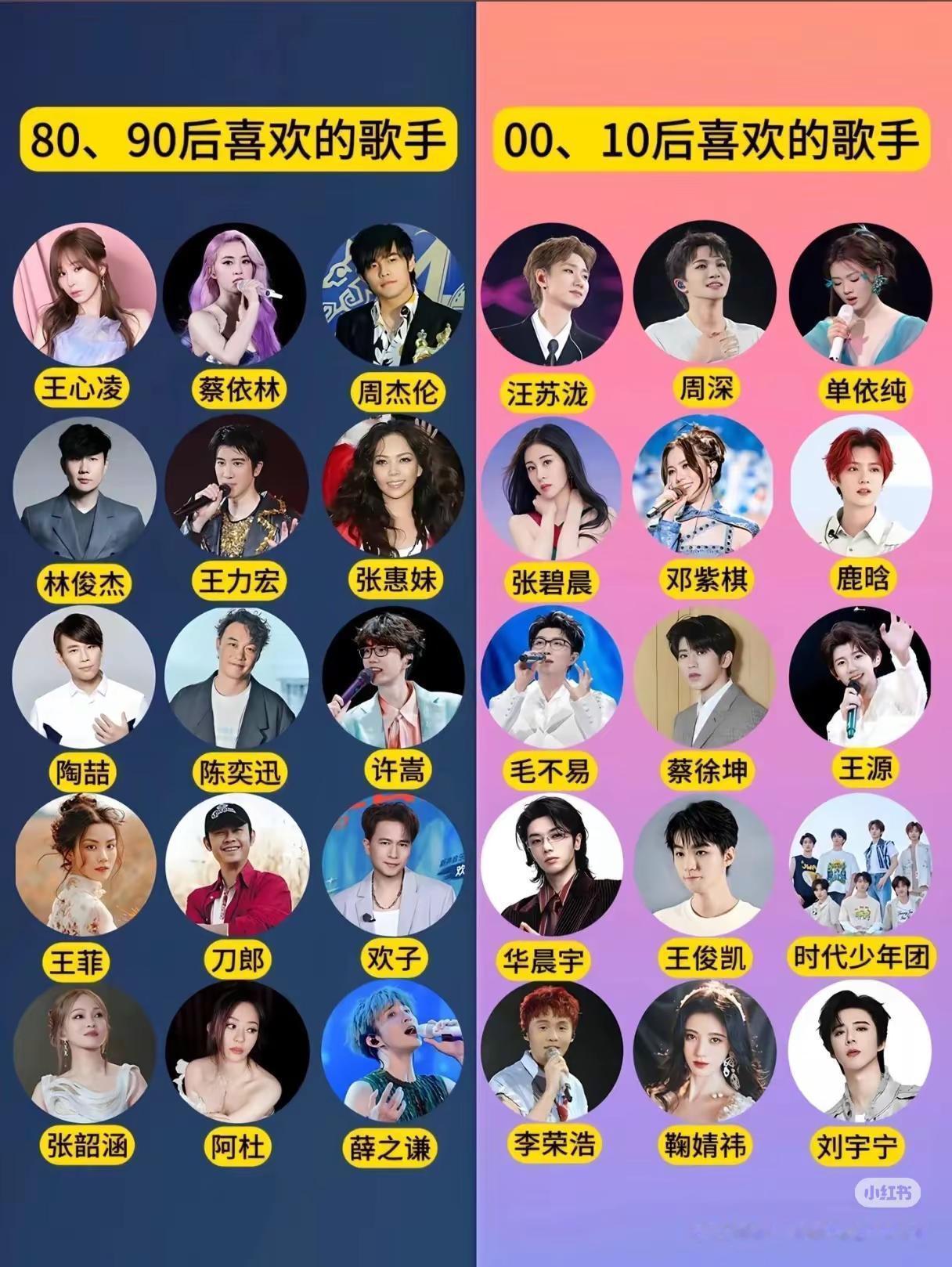 你最喜欢以上哪位歌手？