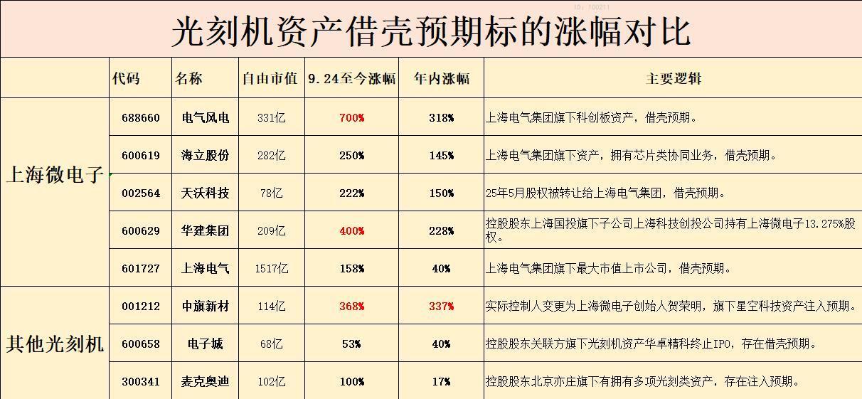 怎么之前从来不知道华建也有微电子？你们知道吗？