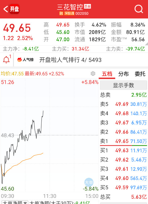 机器人也慢慢爬起来了​​​