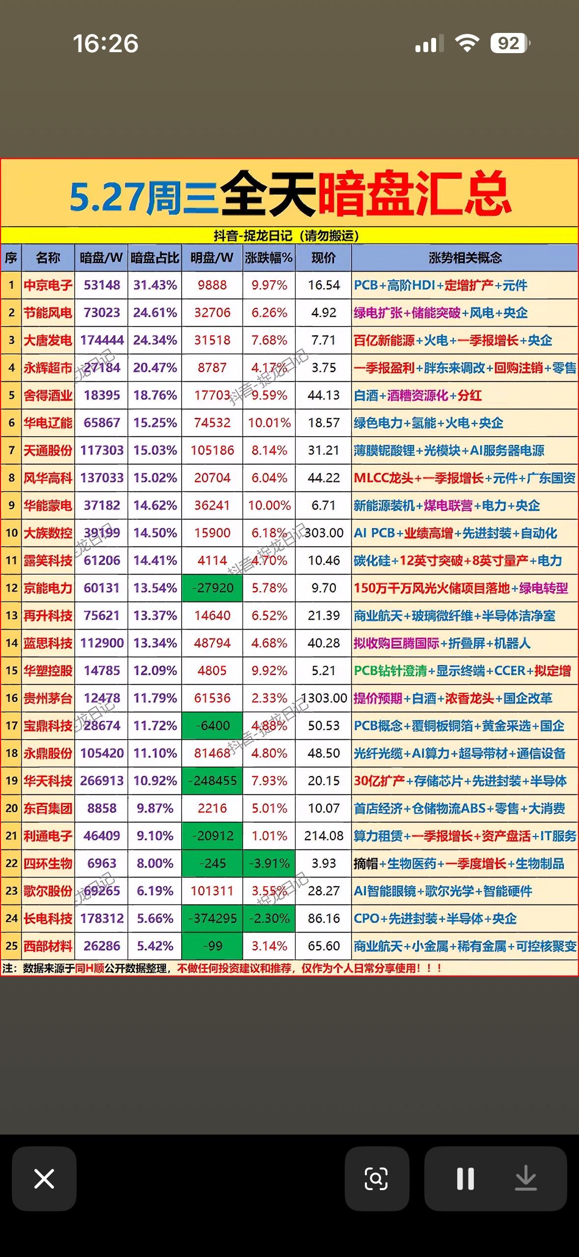 5.27周三全天暗盘汇总，带你领略暗盘市场的魅力！📈📊5.27周三全天暗
