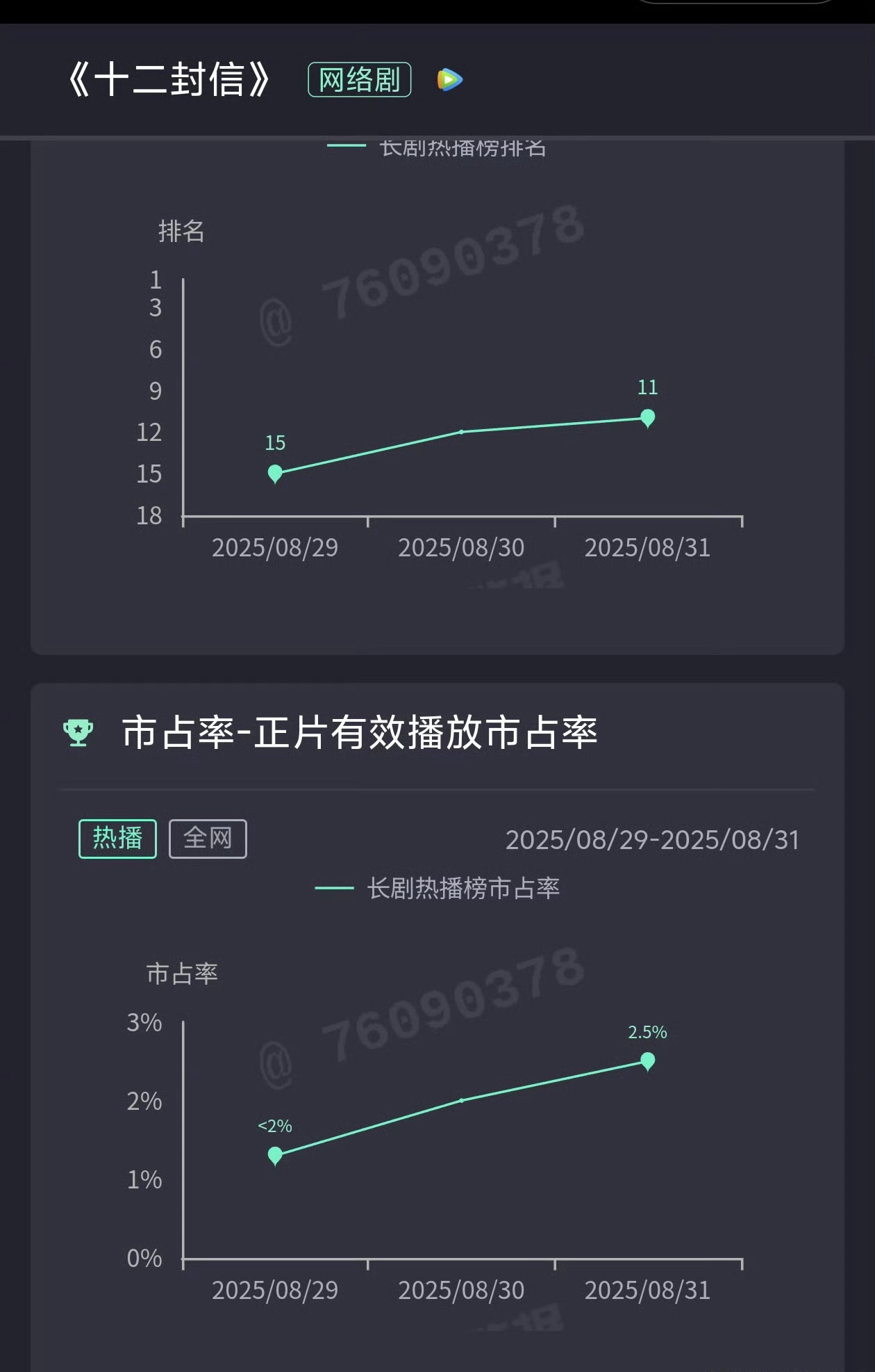 十二封信无人在意的角落《十二封信》超点了。不仅播出的毫无声量，就连🫘上仅有的