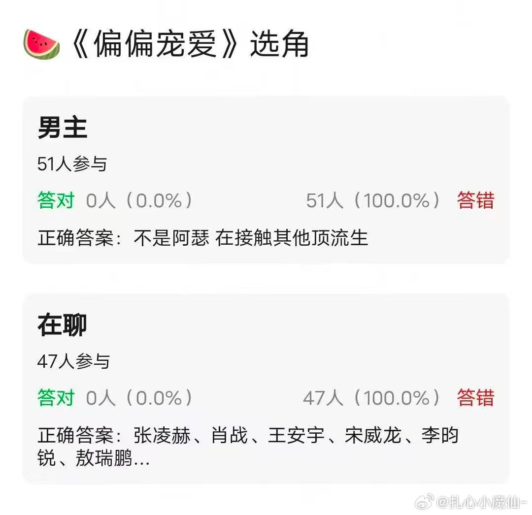 🍉《偏偏宠爱》男主还没定！剧组正在接触张凌赫、肖战、宋威龙、陈飞宇、王安宇、敖