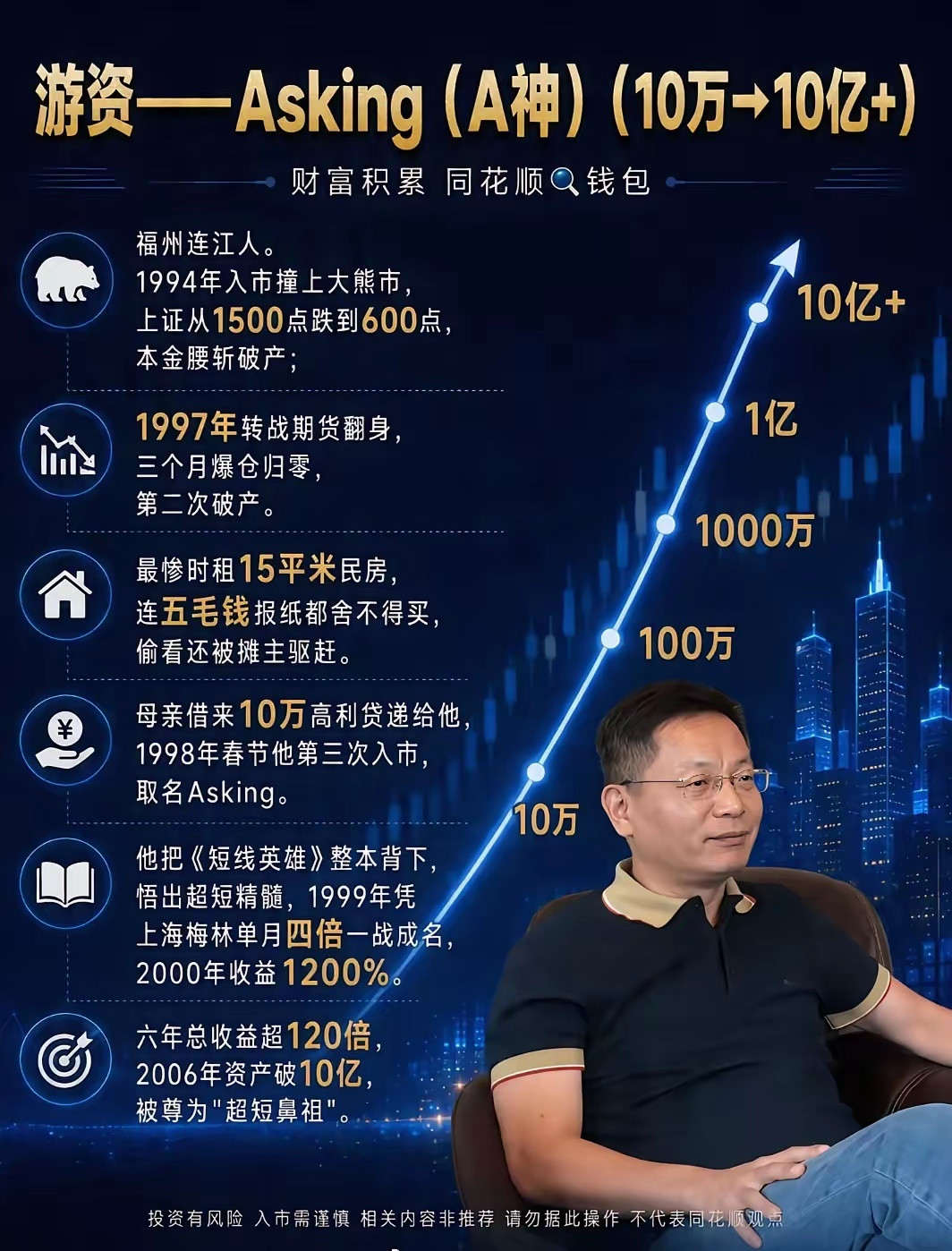 A股三大顶级游资：光鲜逆袭背后，全是血泪教训A股游资江湖中，章盟主、炒股养家、A