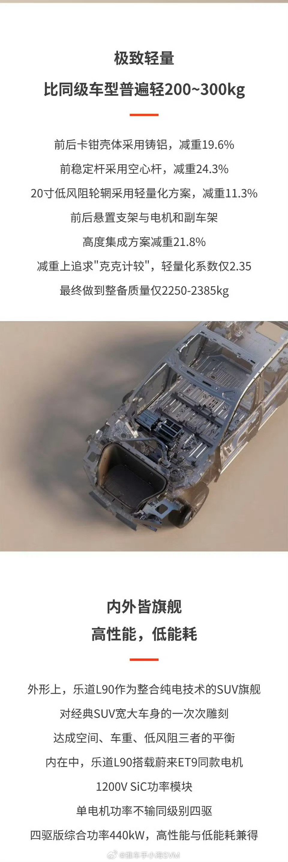 乐道L90这样一款全系六座大车，和问界M8、理想L8尺寸接近，但是车重控制在了2