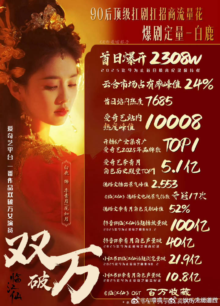 戴比尔斯品牌大使白鹿再说一次，这次白鹿可是无考察期空降的戴比尔斯，这个含金量